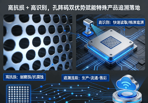 高抗损 + 高识别，孔阵码双优势赋能特殊产品追溯落地 